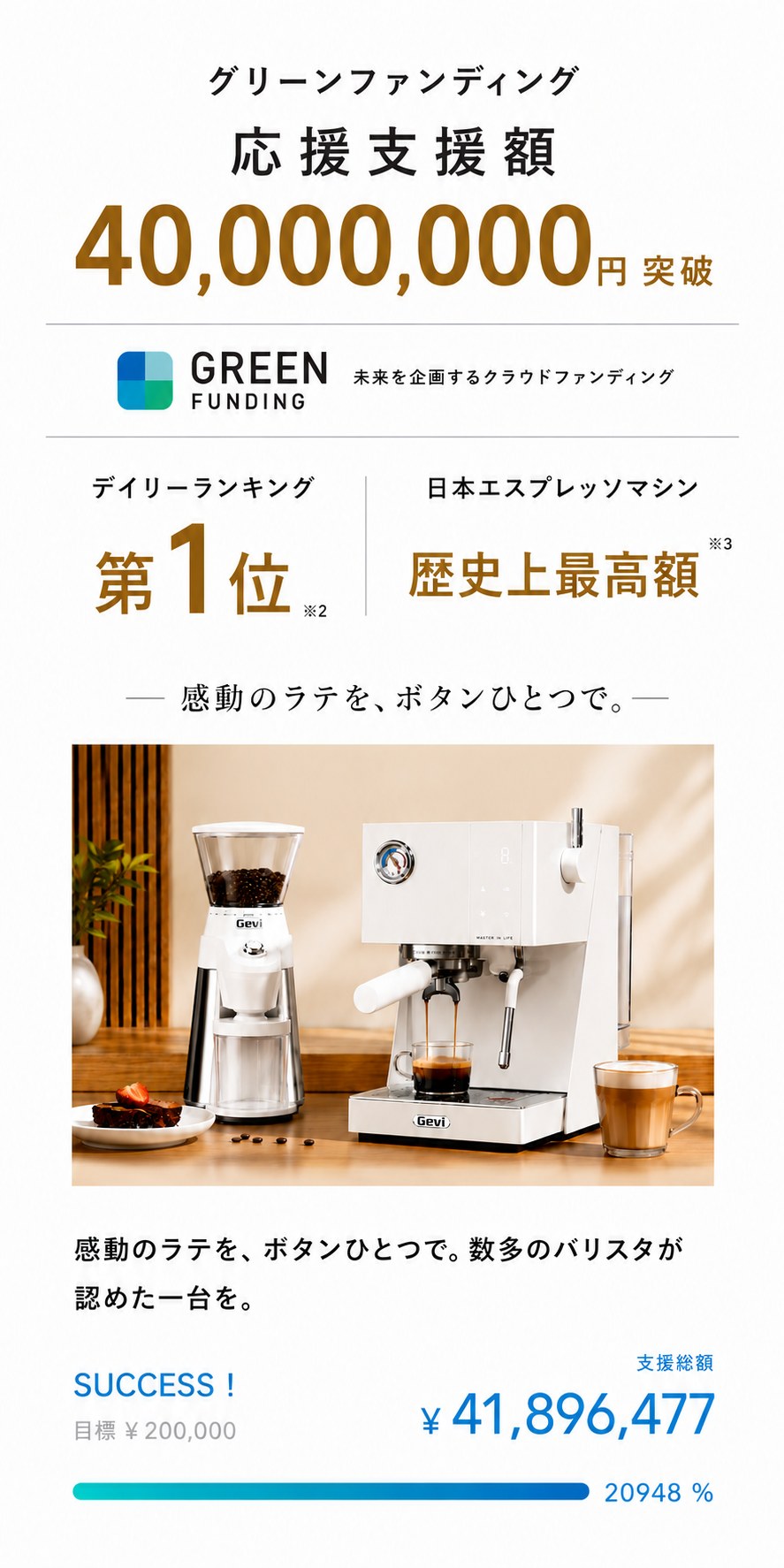 GREENFUNDING 応援支援額 4,000万円突破 / デイリーランキング第1位 / 日本エスプレッソマシン歴史上最高額 ¥41,896,477 (達成率20948%)